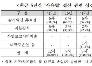 거래소, 결산시즌 상폐·주총 유의사항 안내