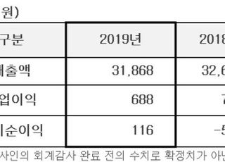 LG하우시스, 지난해 영업익 688억…"건설·부동산 부진 탓"