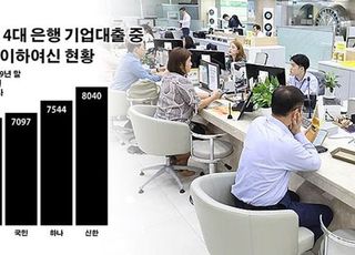 신한은행, '회수 불능' 3000억 넘어…기업 여신 관리 '촉각'