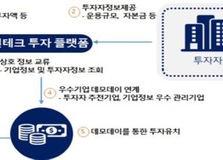 '핀테크 혁신펀드' 4년간 3000억…금융위, 유망 핀테크기업 집중투자