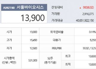 [특징주] 서울바이오시스, 상장 첫 날 급등세