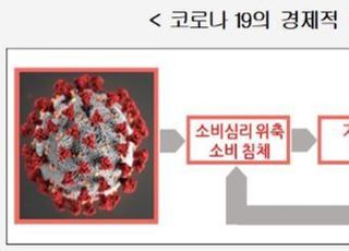 [코로나19] 더블딥 우려 높아지는 한국경제...내수·수출 모두 ‘빨간불’
