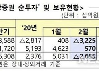 외국인, 지난달 주식 3.2조원 팔았다…2개월 만에 순매도 전환