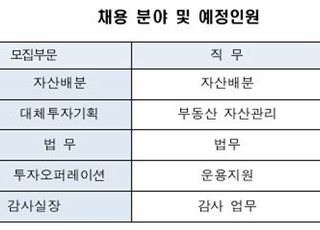 한국투자공사, 경력직원 및 감사실장 공개채용…30일까지 접수