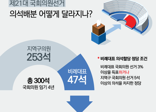 [카드뉴스] 4.15 총선, 국회의원선거 의석배분 달라진 점은?
