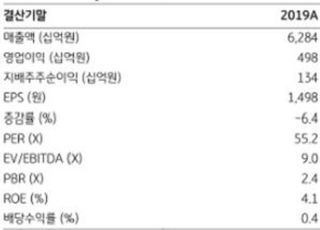 "아모레G, 1분기 실적 불확실성 정점지나…투자의견 '매수' 상향"-KB증권