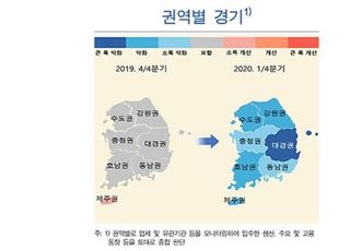 [코로나19] 지역 경기 일제히 악화…대구·경북 '직격탄'