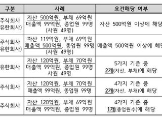 금감원, '외부감사인 선임제도' 이해 도울 온라인 설명회 개최