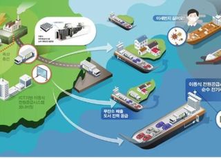 해수부 “친환경 전기추진여객선 2024년까지 개발할 것”