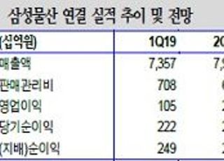 "삼성물산, 보유지분가치 대비 크게 저평가"-신한금융투자