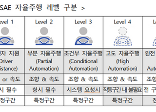 범부처 협력, ‘자율주행 기술개발 프로젝트’ 본격 착수