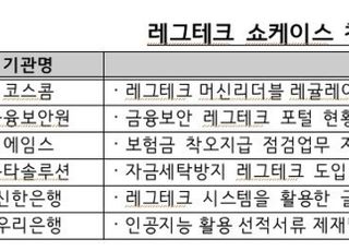 금감원, '코리아 핀테크 위크 2020'서 레그테크 사례 선보인다