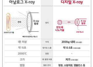 SK텔레콤, 영상 의료장비 시장 진출…‘나노엑스’ 2대 주주 등극