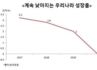 [금융 넥스트노멀 ]‘경제 포비아’ 10년 주기설...외환·금융위기 넘는 파괴력 왜?