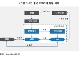 [금융 넥스트노멀] 전자지폐 시대 성큼…달아오르는 화폐 헤게모니 전쟁