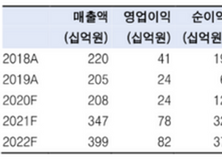 "유진테크, 장비 사업 성장으로 이익 늘어날 것…목표가↑"-한국투자증권