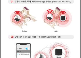 KT, 포스트 코로나 ‘기가와이’로 승부…편의성에 초점