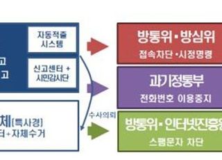 SNS·명함 등 도처에 널린 불법대출광고…전담단속팀 신설