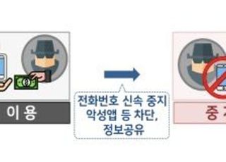 '보이스피싱' 싹부터 자른다…"폰 개통 시 본인확인 강화·대포폰 차단"