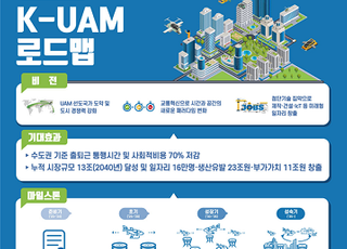 ‘UAM Team Korea’ 발족…“도심항공교통 실현 힘 모은다”