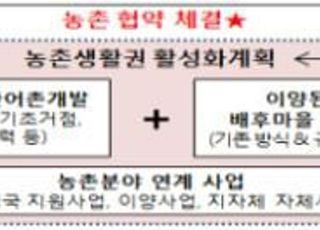 ‘농촌협약’ 본격 도입…9개 시·군 시범지역 선정