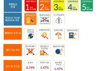 미래에셋대우, 업계 최초 ‘알기 쉬운 상품 설명서’ 도입