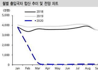 "여행·카지노·면세점, 2분기 적자지속…투자의견 하향"-신한금융투자