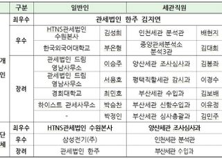 관세 품목분류 경진대회서 HTNS관세법인·김지연 씨 최우수상