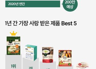 ‘CJ더마켓’ 1주년…“대한민국 식탁 책임지는 식품 전문몰로 도약하겠다”