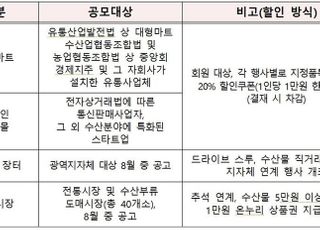 해수부, 수산물 소비쿠폰 발행사업자 20일까지 모집