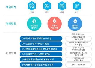 한국수자원공사, 세계 최고 물 종합 플랫폼 기업 도약 선언