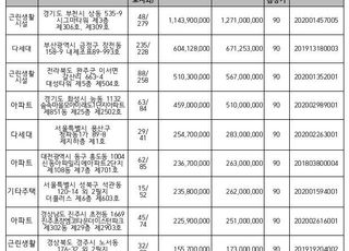 캠코, 20일부터 699억원 규모 압류재산 공매