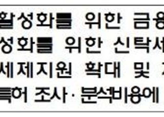 [2020세법] 국내복귀 유턴기업, 5년간 100% 소득·법인세 감면