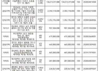 캠코, 아파트 등 2900억 규모 압류재산 공매