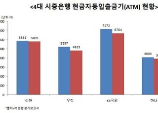 “디지털·언택트 가속”…매일 3개꼴 사라진 대형은행 ATM