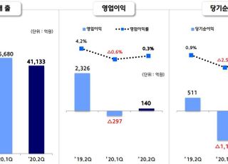 현대제철, 2분기 영업익 140억…전기비 흑자전환