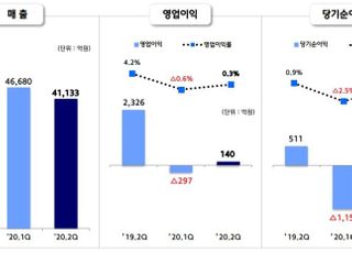 '흑자전환' 현대제철 "봉형강 앞세워 하반기 회복 전력"(종합)