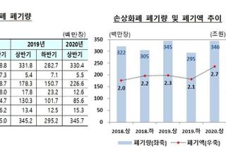 “전자레인지·세탁기 돌리다가 그만”…올 상반기 손상화폐 2조7000억원