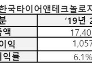 한국타이어, 2분기 영업익 701억…전년비 34% 감소