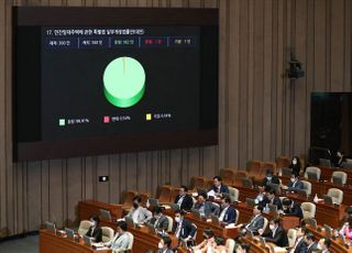 [데일리안 여론조사] 정치성향, '범보수' 훌쩍 뛰고 '범진보' 급락했다
