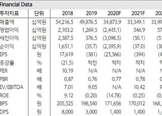 "SK이노베이션, 전지사업 가치 재평가...매수·투자의견↑"-하나금융투자