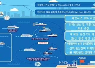 해상 내비게이션 내년부터 운영…국제브랜드화 시동