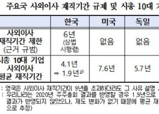 미‧일‧유럽은 사외이사 장기재직 다수…한국 기업만 기형적 규제에 발목