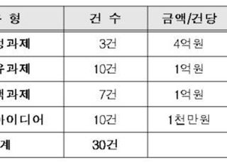 한국수자원공사, 물분야 개방형 혁신 연구과제 공모