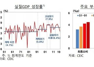 한은 “인도, 코로나19 위기로 단기적인 성장세 둔화 불가피”