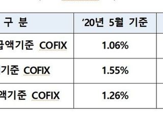 7월 코픽스 '또' 사상 최저치…주담대 금리 더 내린다