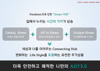 롯데건설, ‘포스트 코로나’ 위한 주거공간 ‘AZIT3.0’ 개발