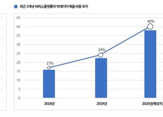 코리아센터 자회사 써머스플랫폼, 코스닥 상장 추진