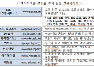 교육사이트 데이터 무과금 조치 연말까지 연장