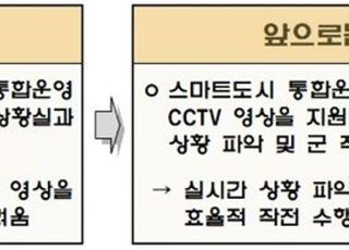 스마트시티 통합플랫폼 연계…국가안보‧지역사회 안전 높인다